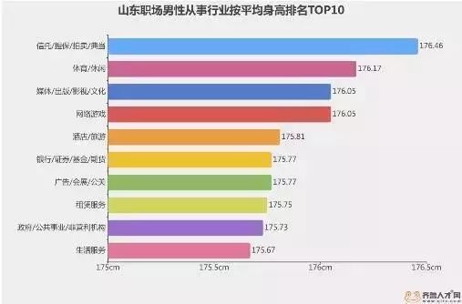 山东16市身高数据出炉！潍坊排名第……-图2