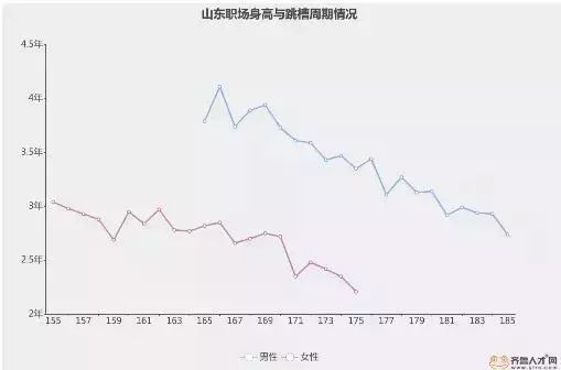 山东16市身高数据出炉！潍坊排名第……-图6