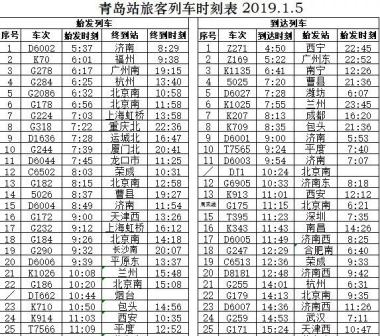 1月5日铁路将有大变化！青岛各站最新列车时刻表出炉！-图3