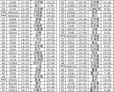 1月5日铁路将有大变化！青岛各站最新列车时刻表出炉！-图4