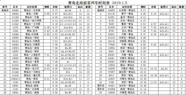 1月5日铁路将有大变化！青岛各站最新列车时刻表出炉！-图6