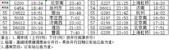 1月5日铁路将有大变化！青岛各站最新列车时刻表出炉！-图5