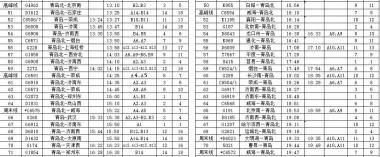 1月5日铁路将有大变化！青岛各站最新列车时刻表出炉！-图8