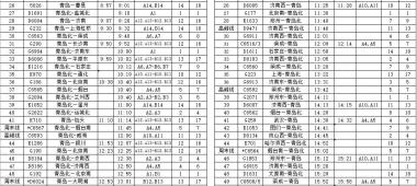 1月5日铁路将有大变化！青岛各站最新列车时刻表出炉！-图7
