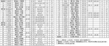 1月5日铁路将有大变化！青岛各站最新列车时刻表出炉！-图9