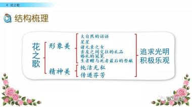 部编语文六年级第4课《花之歌》朗读+知识导学+课件教案-图31