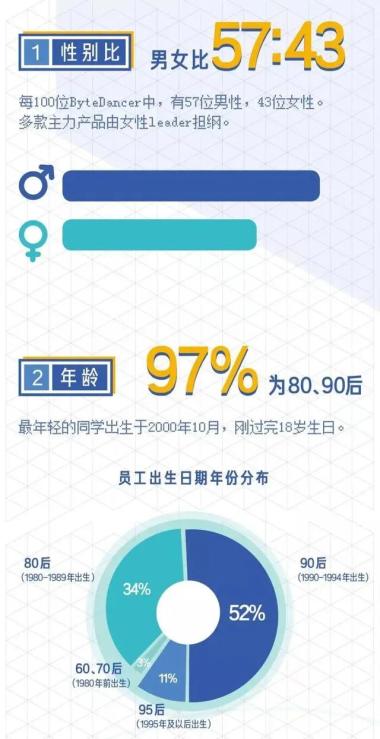 全了！互联网大厂的薪资和职级一览！（阿里巴巴、腾讯、百度、字节跳动、华为、京东、美团、滴滴、小米 9 家）-图12