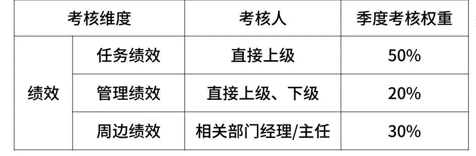 全了！互联网大厂的薪资和职级一览！（阿里巴巴、腾讯、百度、字节跳动、华为、京东、美团、滴滴、小米 9 家）-图18
