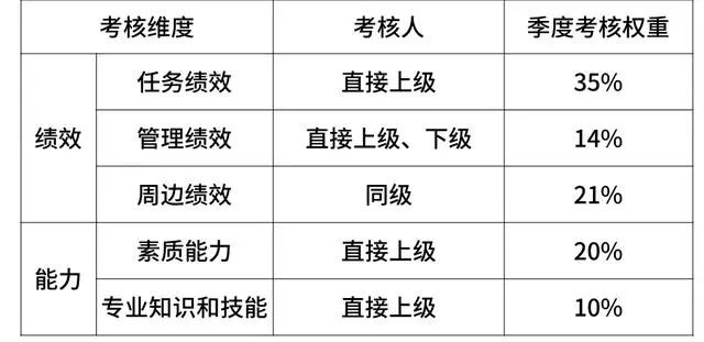 全了！互联网大厂的薪资和职级一览！（阿里巴巴、腾讯、百度、字节跳动、华为、京东、美团、滴滴、小米 9 家）-图20