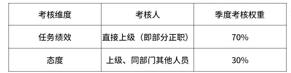 全了！互联网大厂的薪资和职级一览！（阿里巴巴、腾讯、百度、字节跳动、华为、京东、美团、滴滴、小米 9 家）-图19