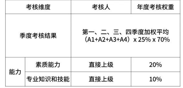 全了！互联网大厂的薪资和职级一览！（阿里巴巴、腾讯、百度、字节跳动、华为、京东、美团、滴滴、小米 9 家）-图21