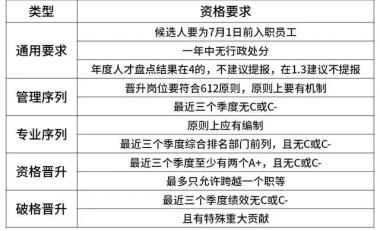 全了！互联网大厂的薪资和职级一览！（阿里巴巴、腾讯、百度、字节跳动、华为、京东、美团、滴滴、小米 9 家）-图27