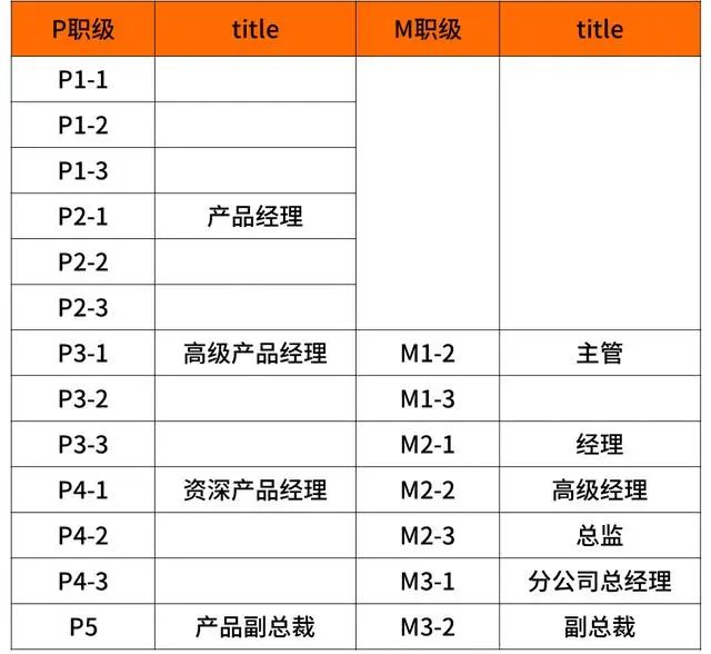 全了！互联网大厂的薪资和职级一览！（阿里巴巴、腾讯、百度、字节跳动、华为、京东、美团、滴滴、小米 9 家）-图29