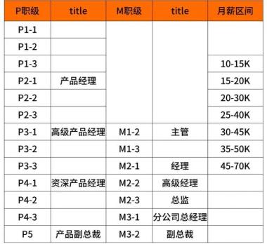 全了！互联网大厂的薪资和职级一览！（阿里巴巴、腾讯、百度、字节跳动、华为、京东、美团、滴滴、小米 9 家）-图30