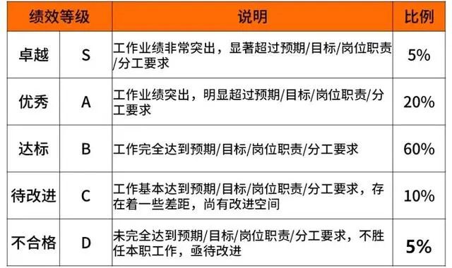 全了！互联网大厂的薪资和职级一览！（阿里巴巴、腾讯、百度、字节跳动、华为、京东、美团、滴滴、小米 9 家）-图35