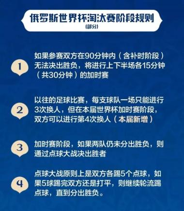 C罗梅西双双出局！世界杯淘汰赛日程表+看球指南，速速收好！-图5