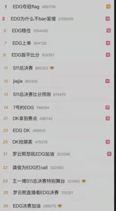 世界聚焦于你们————中国战队“EDG”夺冠英雄联盟S11总决赛冠军-图3