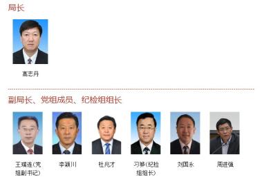 国家体育总局领导名单-图2