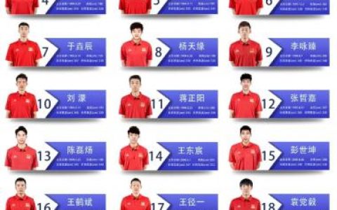 2022年世界男排联赛中国男排参赛队员名单出炉