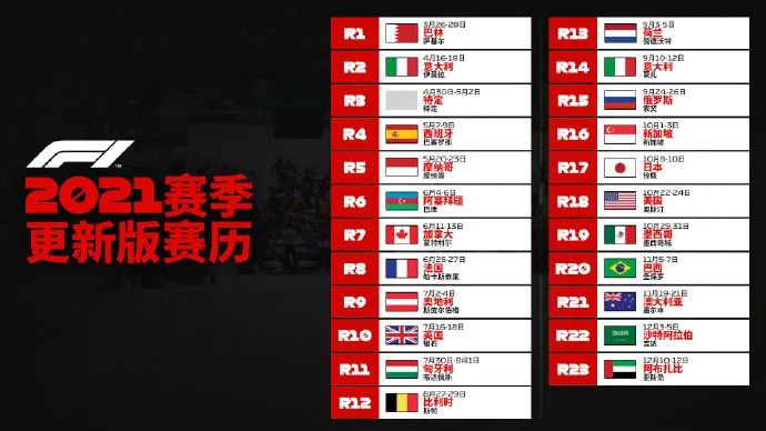 F1公布2021赛季最新赛历 中国站前途未定-图1