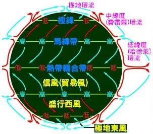 漫谈科氏力 (Coriolis force)-图4
