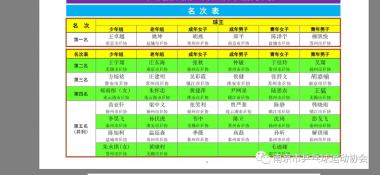 热烈祝贺“爱乒才会赢”2019江苏省第四届乒乓球王争霸赛总决赛圆满成功！祝贺南京赛区取得两金一银一铜的好成绩并获最佳赛区奖！-图25
