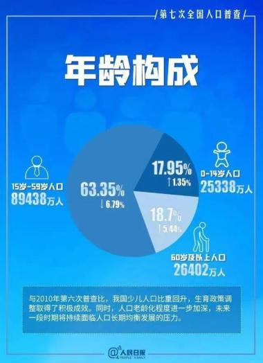 中国14亿人口，每天死亡的人数有多少？答案让人惊出冷汗，敲响警钟-图3