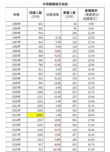 中国14亿人口，每天死亡的人数有多少？答案让人惊出冷汗，敲响警钟-图5