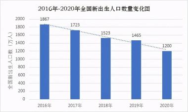 中国14亿人口，每天死亡的人数有多少？答案让人惊出冷汗，敲响警钟-图8