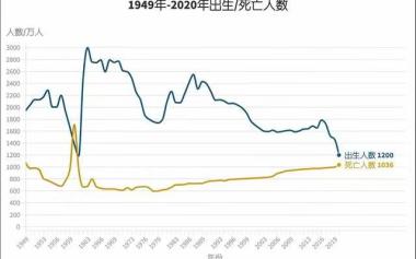 中国14亿人口，每天死亡的人数有多少？答案让人惊出冷汗，敲响警钟-图7