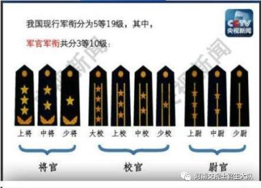 最新部队军衔、职务、级别对照表（2021年）-图5