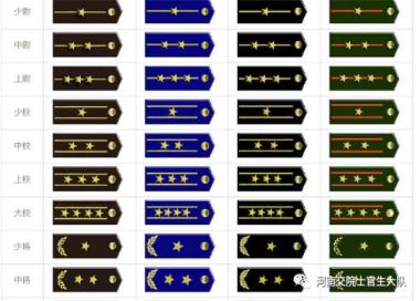 最新部队军衔、职务、级别对照表（2021年）-图7