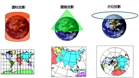 地理全知道 | 民附陵水的快乐生活：地图全知道3（地图投影）-图5
