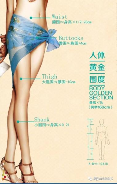 标准身高和体重比例对照表（0~成人）《收藏》-图3