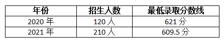 严谨治学，潜心育人——大连王府高级中学邀您共赴美好未来-图89