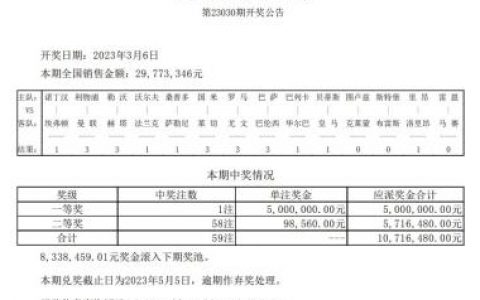 【关注】足彩头奖500万！竞彩爆45倍高奖！法甲冷门迭爆，英超上演7比0狂屠大戏