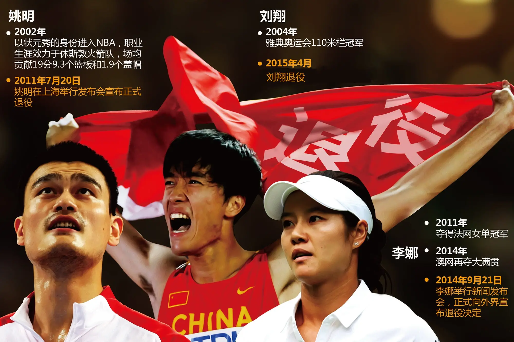 刘翔退役！央视专访&quot;翔飞人&quot;为啥一到奥运就退赛？-图14