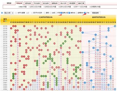 速点！教你如何看双色球各大走势图-图5
