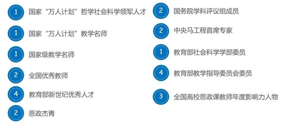 东师云招生 | 院部推介：马克思主义学部、数学与统计学院、信息科学与技术学院-图4