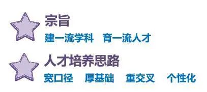 东师云招生 | 院部推介：马克思主义学部、数学与统计学院、信息科学与技术学院-图5