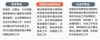 东师云招生 | 院部推介：马克思主义学部、数学与统计学院、信息科学与技术学院-图11