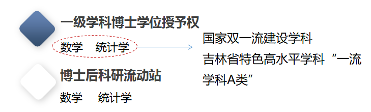 东师云招生 | 院部推介：马克思主义学部、数学与统计学院、信息科学与技术学院-图25