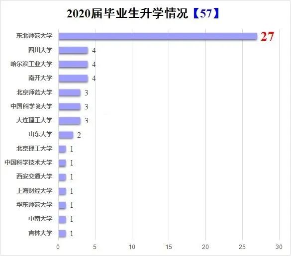 东师云招生 | 院部推介：马克思主义学部、数学与统计学院、信息科学与技术学院-图34
