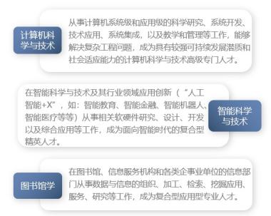 东师云招生 | 院部推介：马克思主义学部、数学与统计学院、信息科学与技术学院-图49