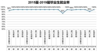 东师云招生 | 院部推介：马克思主义学部、数学与统计学院、信息科学与技术学院-图52