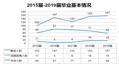 东师云招生 | 院部推介：马克思主义学部、数学与统计学院、信息科学与技术学院-图51