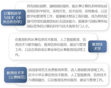 东师云招生 | 院部推介：马克思主义学部、数学与统计学院、信息科学与技术学院-图50