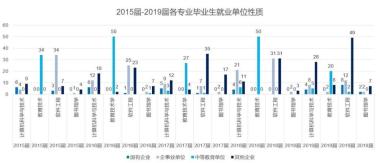 东师云招生 | 院部推介：马克思主义学部、数学与统计学院、信息科学与技术学院-图53