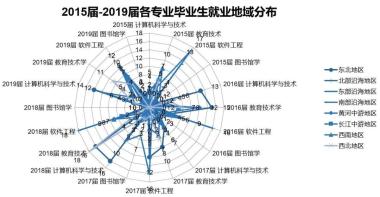东师云招生 | 院部推介：马克思主义学部、数学与统计学院、信息科学与技术学院-图54