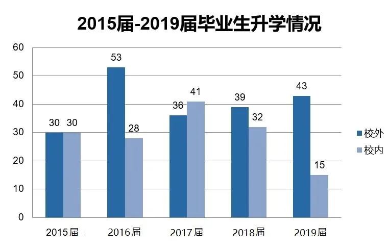 东师云招生 | 院部推介：马克思主义学部、数学与统计学院、信息科学与技术学院-图55